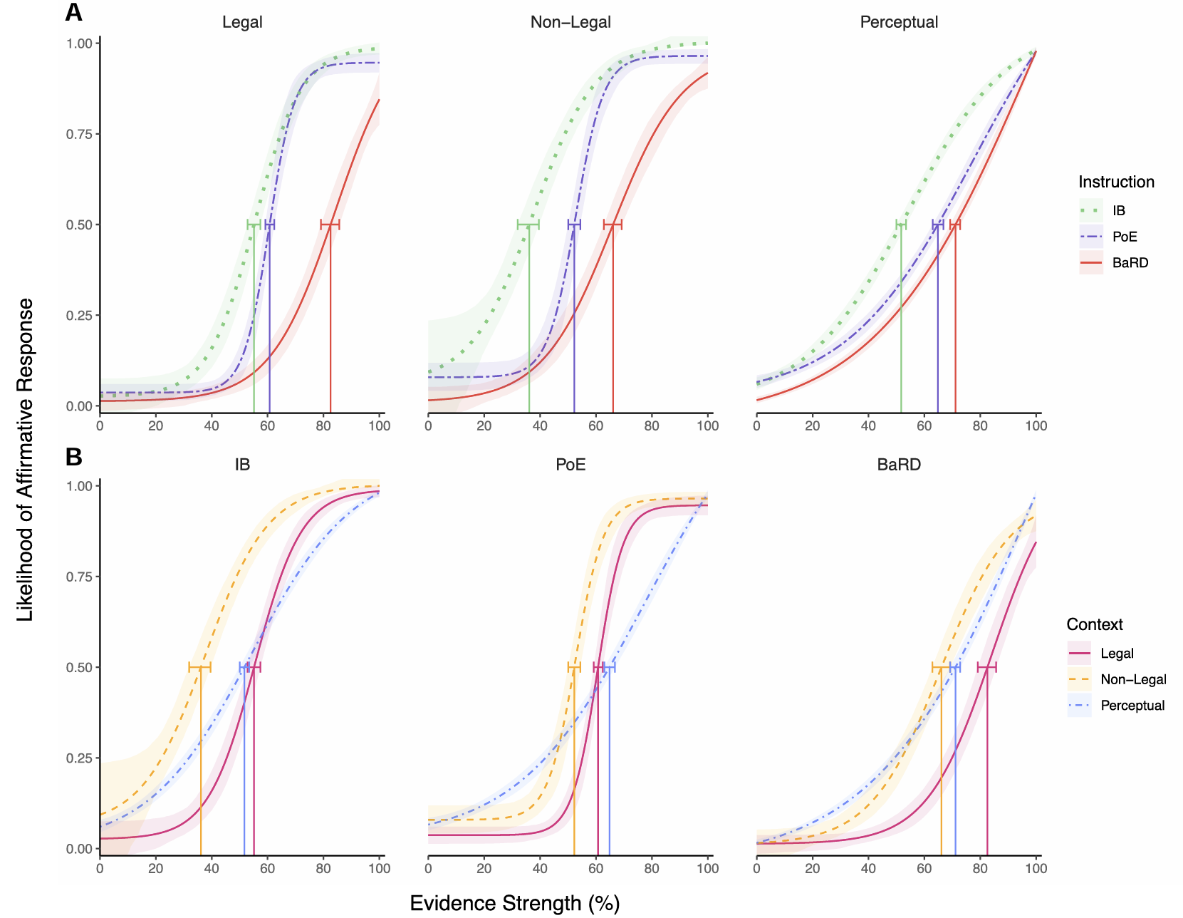Hartsough et al., 2025, fig2