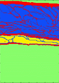 Multiple Scattering Simulation