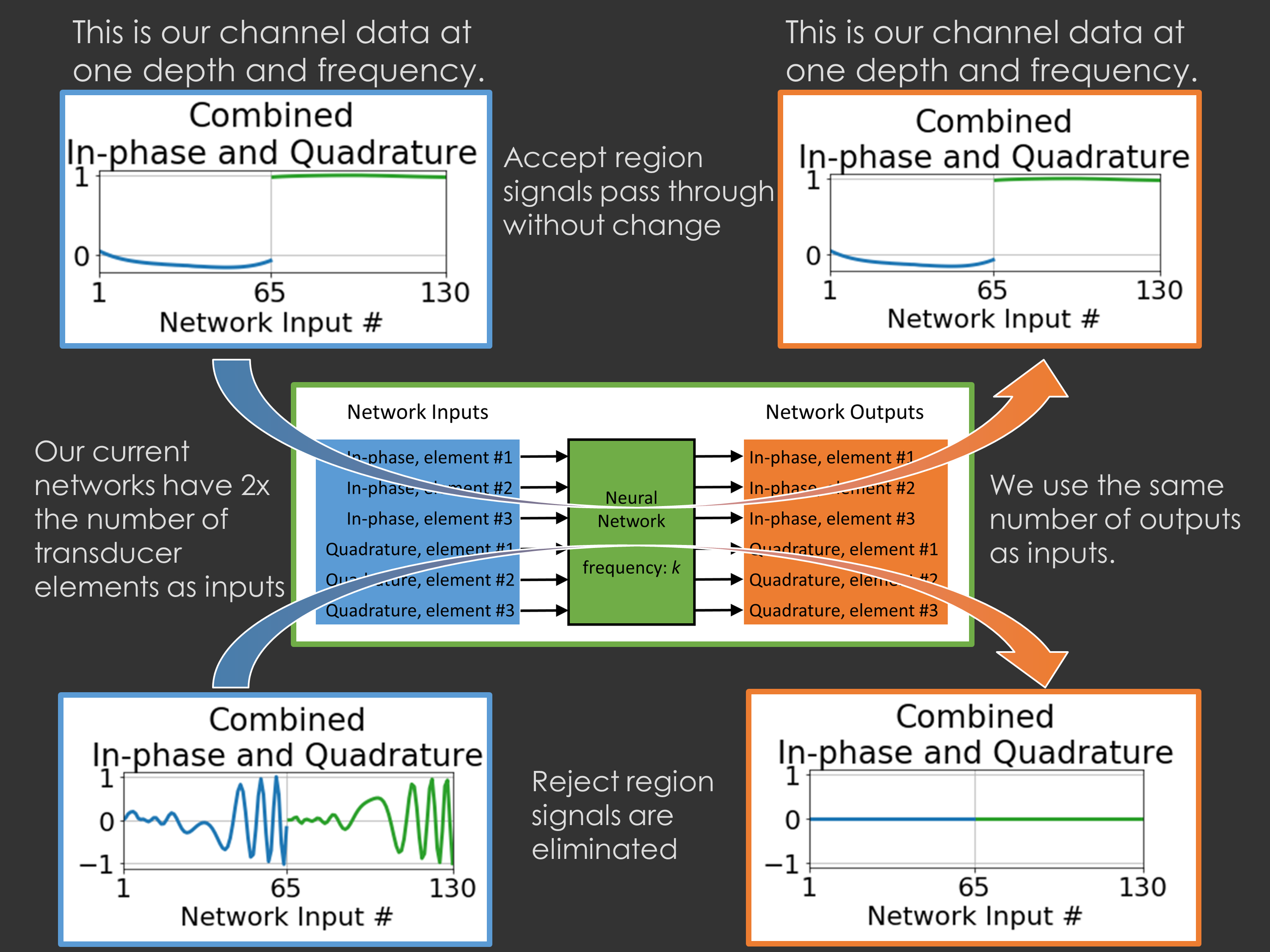 Deep Neural Network Methods