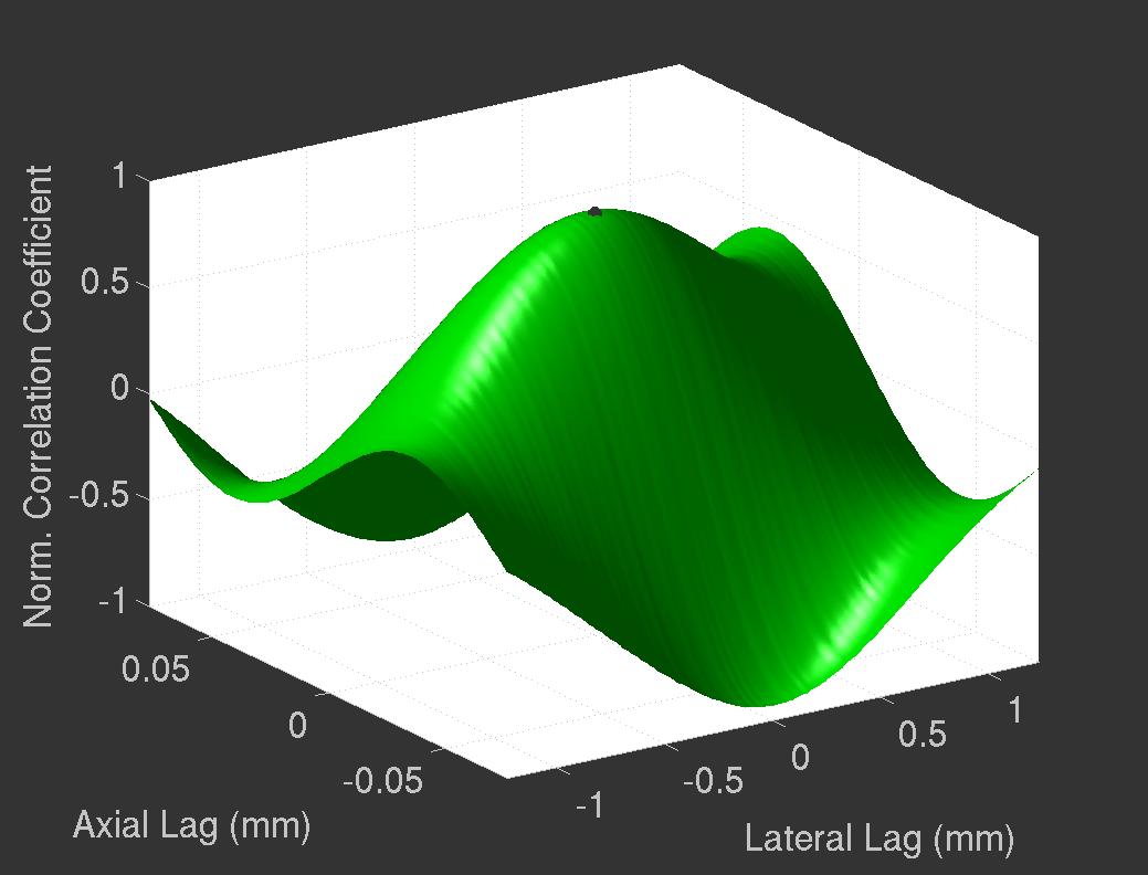 2D Normalized Cross Correlation Function