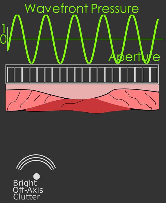 Stationary Wavefront Diagram
