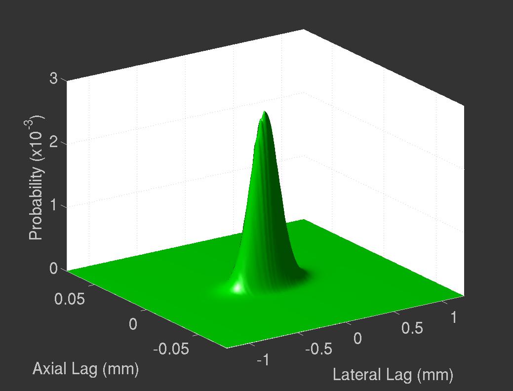 2D Normalized Cross Correlation Function