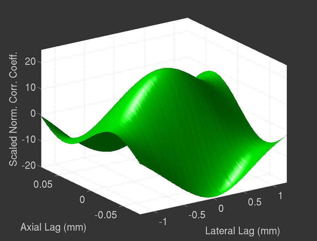 2D Normalized Cross Correlation Function